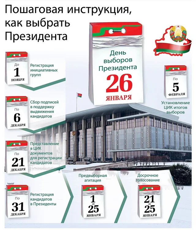 Выборы Президента Республики Беларусь